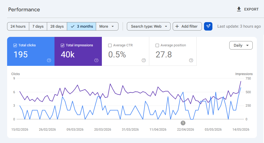 E-commerce Traffic Boost